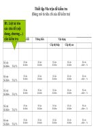 Cách thiết lập ma trận mới theo các cấp độ(2011)