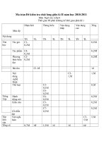 đề,đáp án ,ma trận Kiểm tra HKII văn 8