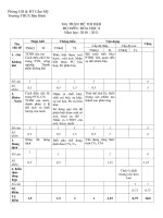 Dề Thi Môn Hóa 8 có ma tran và đap án