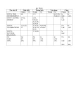 Đề thi tham khảo Tiếng Anh 9 HKII 20102011