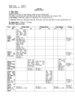 ĐỀ KIỂM TRA 1T LỊCH SỬ 8 CHUẨN KIẾN THỨC 2011