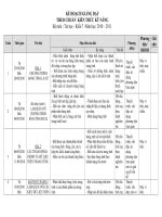 ke hoach giang day tin hoc 7