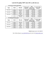 Lịch thi tốt nghiệp THPT năm 2011