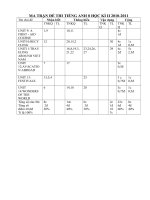 Đề tham khảo tiếng Anh 8 NH 20102011