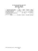 Đề thi Công nghệ 8- HKII- năm học 2009-2010