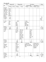 kiem tra chuong 4 ĐS co ma tran