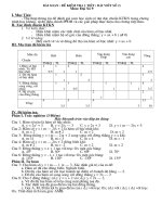 ma trận đề kiểm tra toan 8,9