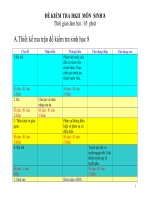 Đề KT HKII Môn Sinh 8 Có ma trận