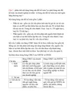 câu hỏi ôn tập môn Phân tích tài chính