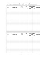 SO THEO DOI TAI SAN CONG ĐOAN