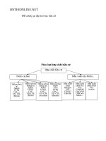 Đề cương ôn tập hóa hữu cơ