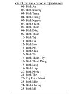 cau hoi tro choi doi mat