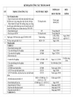 Kế hoạch công tác tháng 04+05