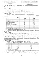 Đề HSG Địa 9 hà nam 2011