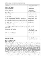 SKKN su_dung_phan_mem_thi_nghiem_ao Hoa hoc_CROCODILE_Chemistry1.5