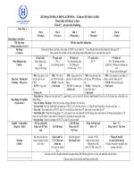 Bài soạn chủ điểm giao thông