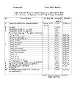 nhu cau von dau tu phat trien Gđ