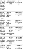 lớp bồi dưỡng giám sát công trình thi công