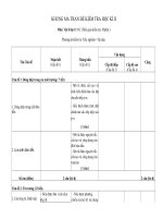 MA TRAN DE THI HK2 - 11NC