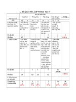 Bài kiểm tra hóa học 9 lần 3