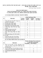 báo cáo triển khai HIV/AIDS trường PTDT Nội TRú Ba Bể