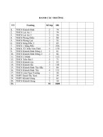 Số học sinh lơp 9