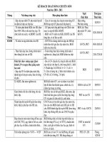 Kế hoạch CM năm học 2010-2011