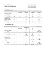 BO DE THI DE KT LÝ 9 CAC NAM