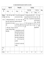 MA TRẬN VÀ ĐỀ KT HK2 VẬT LÍ  8 THEO CHUẨN KTKN(MỚI)