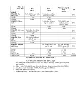 Ma trận và cấu trúc đề thi môn hóa 8-HKII