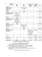 Ma trận và cấu trúc đề thi môn hóa 9 HKII