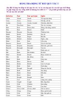 360 dong tu bat quy tac trong English