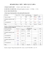 MT+ Đề Ktra 45'' HKII(Mới tập huấn theo các cấp độ)