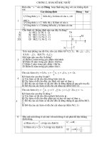 Bài tập trắc nghiệm đại số 9.Chương 2