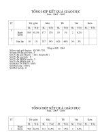 Tổng hợp kết quả giáo dục