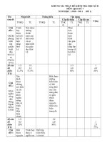 Đề thi lịch sử 7 HKII theo chuẩn KTKN