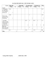 Kiểm tra 1 tiết chương II chuẩn KTKN(vip)