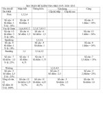 DE THI HK 2 AV 9 (CÓ MA TRẬN)
