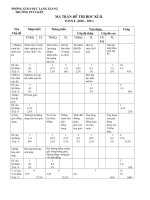 de kiem tra hocki II co ma tran-hay