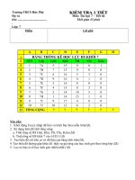 Kiểm tra 1 tiết TH tiết 66