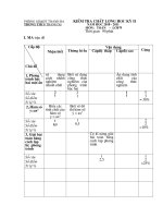 cac đề thi kiểm tra học kì II-THCS
