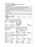 Đề kiểm tra lịch sử THCS Thọ Lộc nộp Phòng