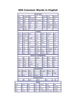 600 Common Words in English