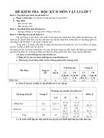 MT+ ĐỀ KTHKII(Mới tập huấn theo các cấp độ)