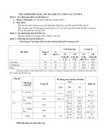 MT+ ĐỀ HKII(Mới tập huấn theo các cấp độ- phù hợp với các đối tượng HS)