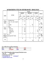 KIEM TRA 1 TIET HOC KY 2 , SO 2 CO MA TRAN