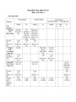 de kiem tra co ma tran quang xuong thoa day