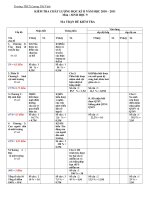 kiểm tra học kì 2-sinh 9 ma trận 2011