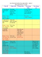 Đề KT Học kì II Sinh 9có Ma Trận