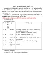 do dung day hoc tu lam